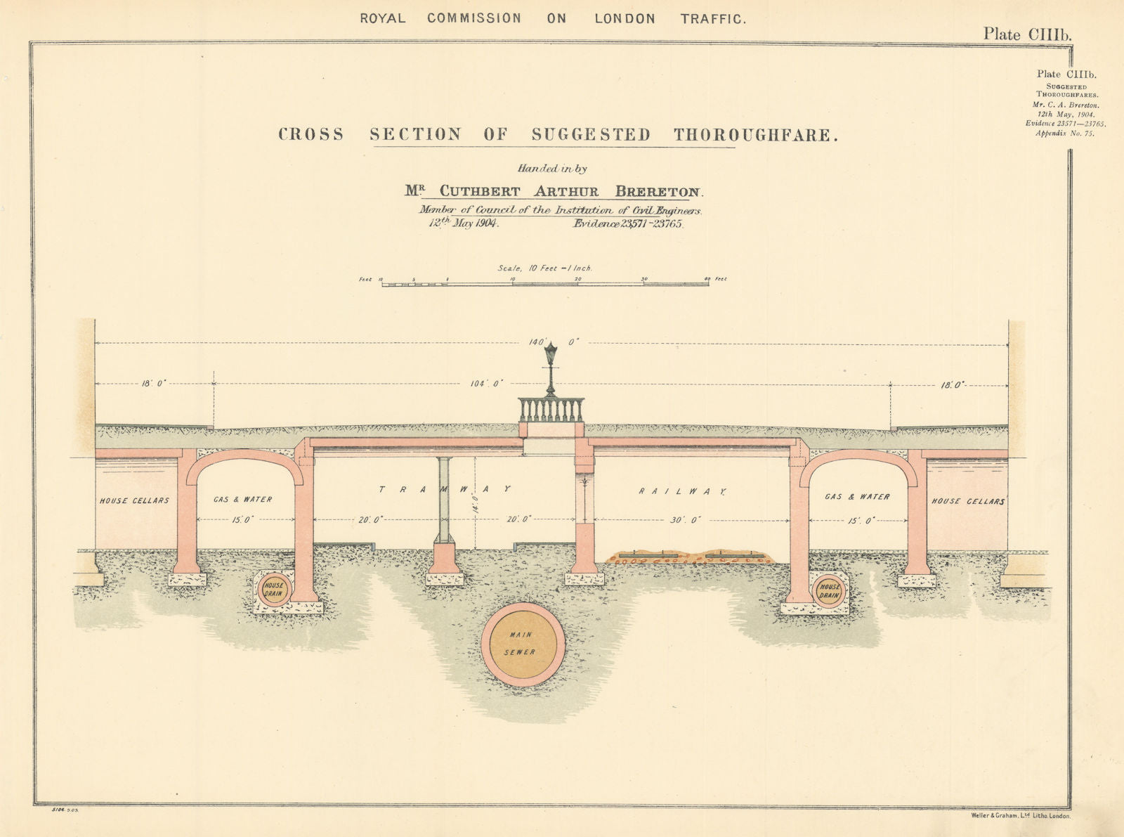 Royal Commission on London Traffic. Cross section of suggested thoroughfare 1906